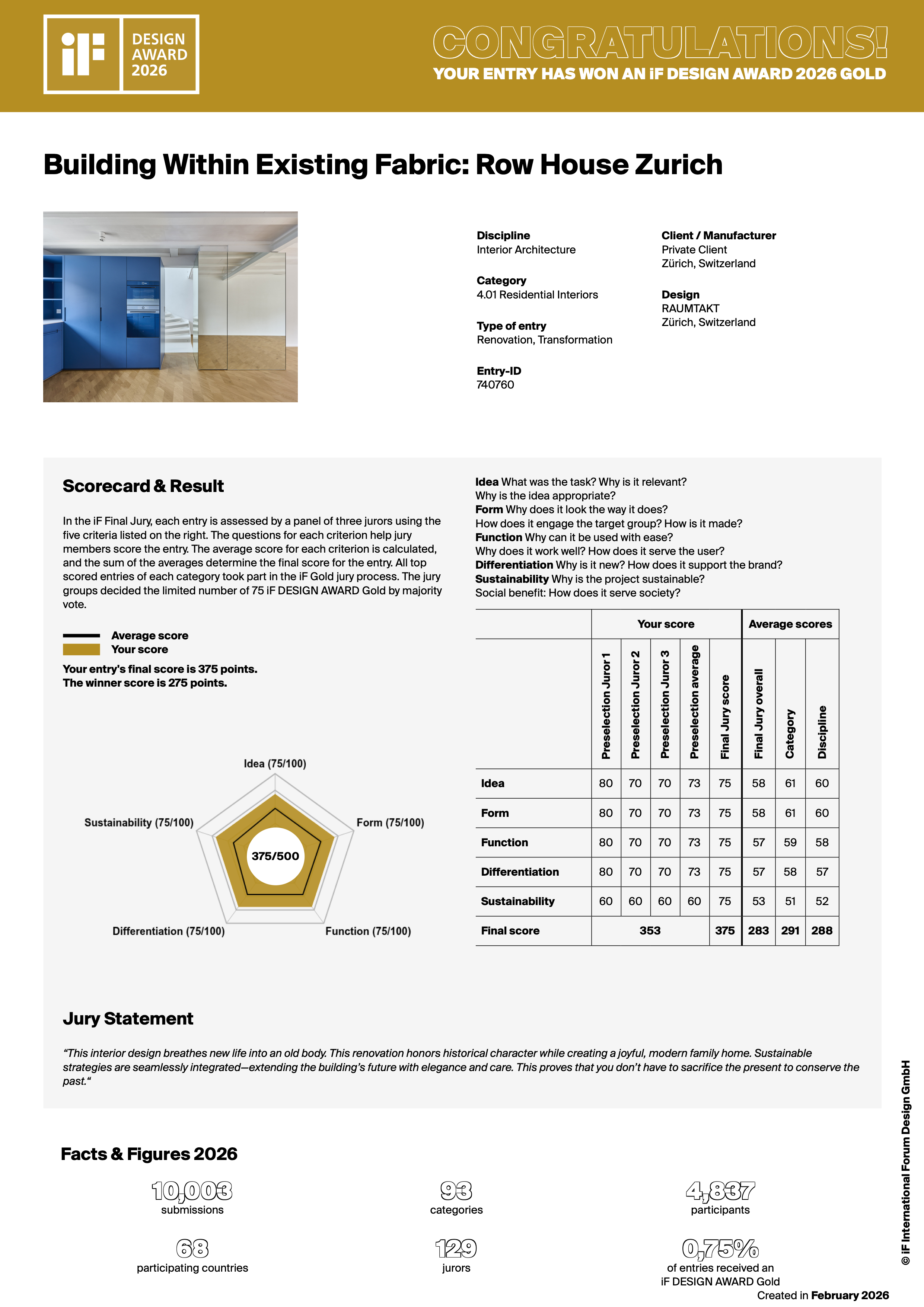 RAUMTAKT - iF Award 2026 Final Jury Feedback
