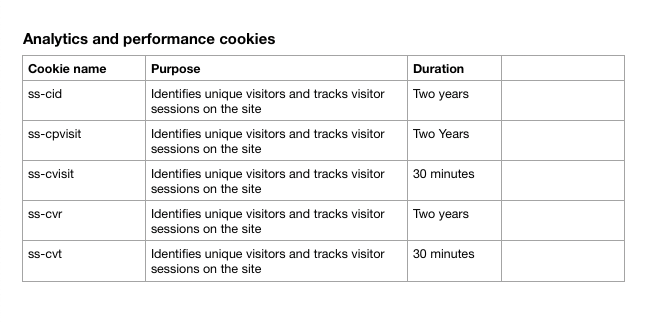 Table titled 'Analytics and performance cookies' with five rows. Columns are 'Cookie name', 'Purpose', and 'Duration'. The cookies listed are ss-cid, ss-cpvisit, ss-cvisit, ss-cvr, and ss-cvt, with their purposes and durations described accordingly.
