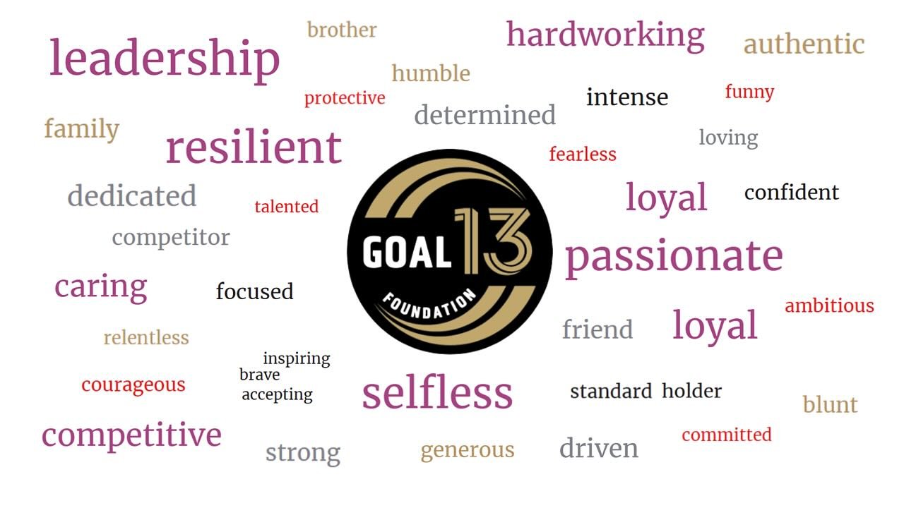 Welcome to Character Trait Thursday. Goal 13 will be focusing on character education with our student- athletes and we will be highlighting different character traits each week in our posts. To help us get started we asked Holden&rsquo;s friends and 