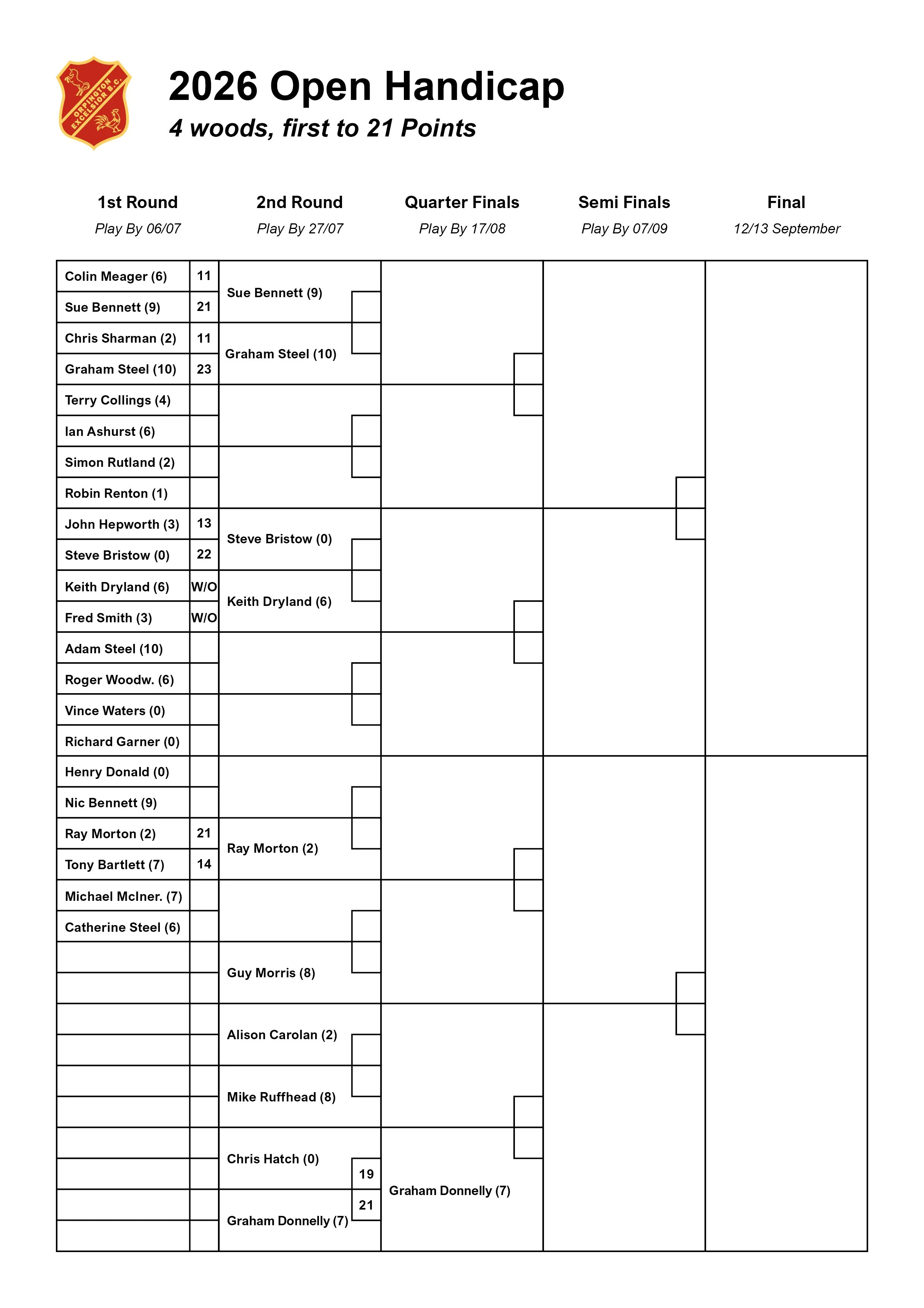 OEBC_CompetitionTables_20266.jpg