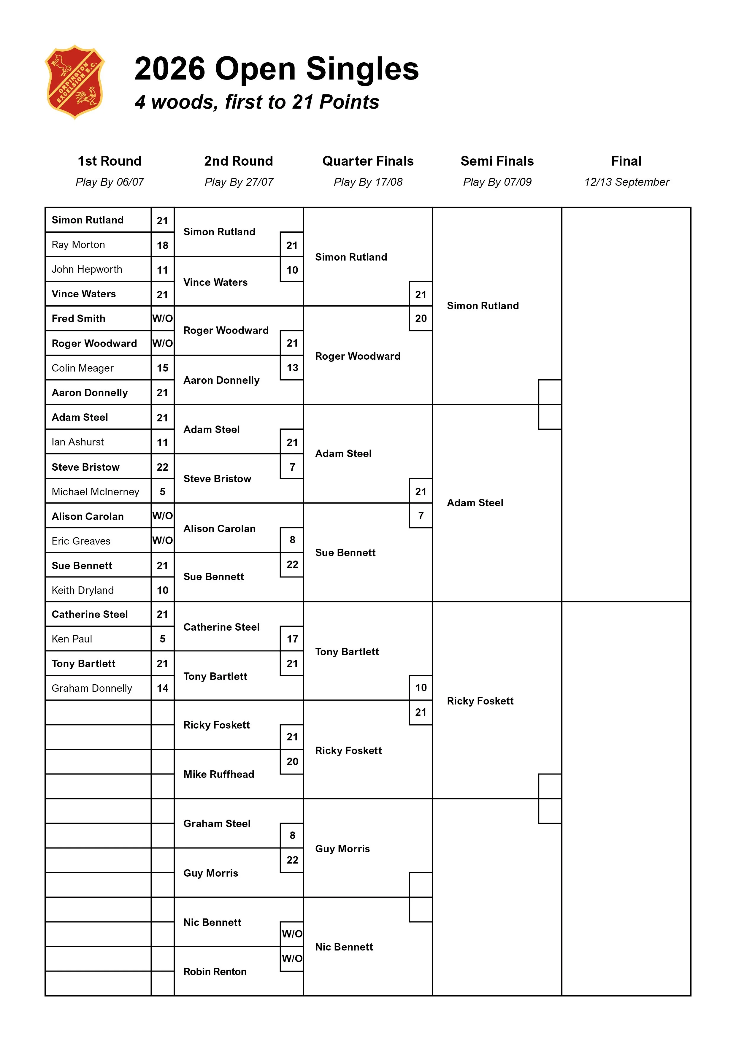 OEBC_CompetitionTables_20265.jpg