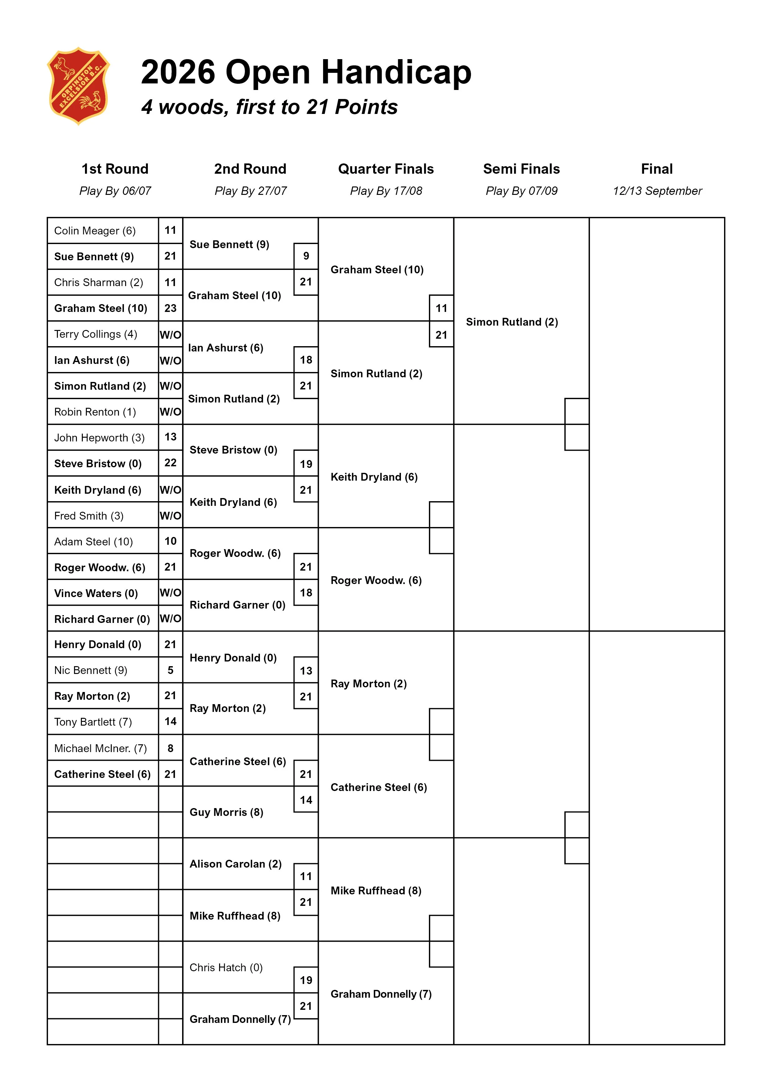 OEBC_CompetitionTables_20266.jpg
