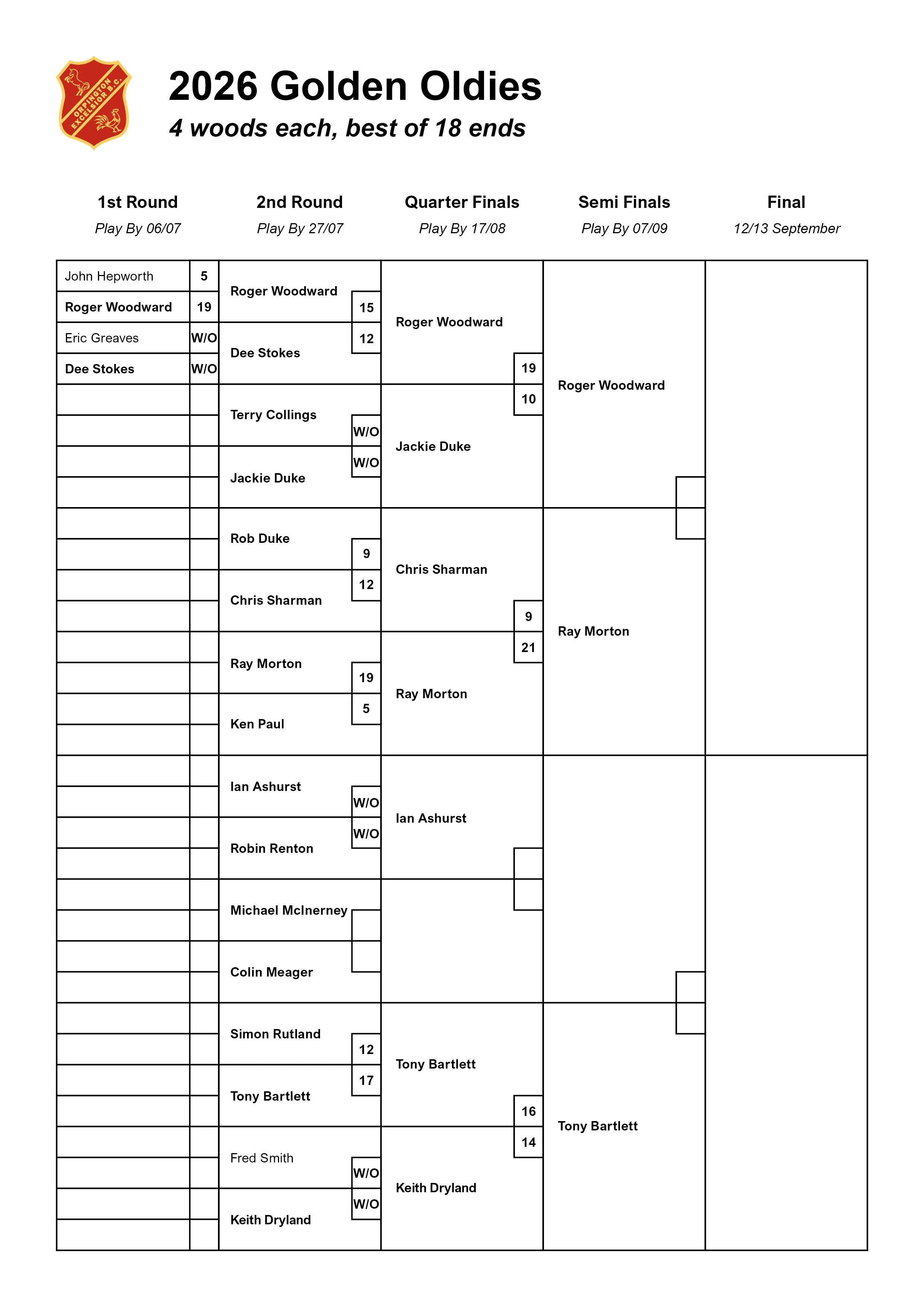 OEBC_CompetitionTables_20268.jpg