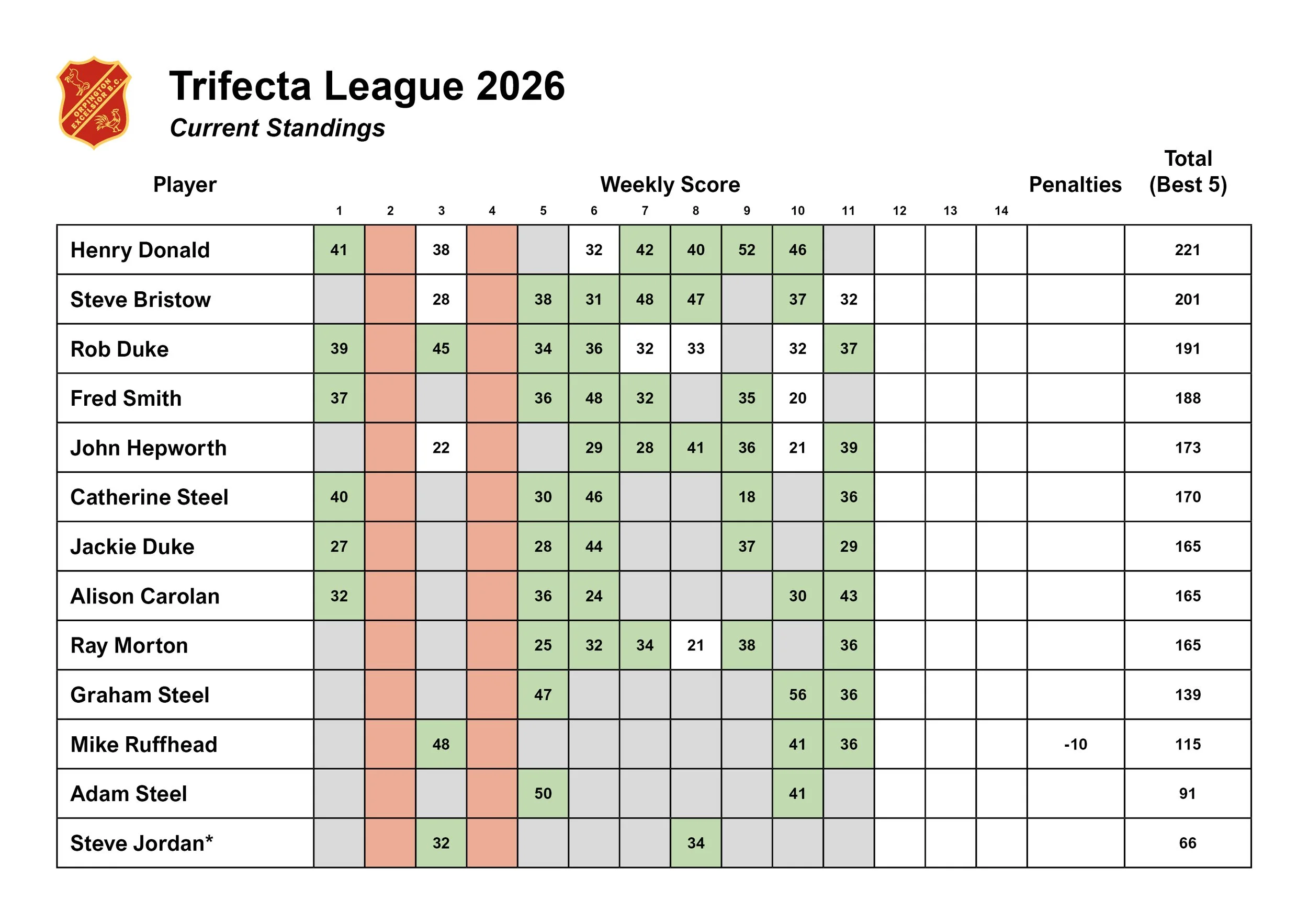 OEBC_TrifectaStandings_2026.jpg