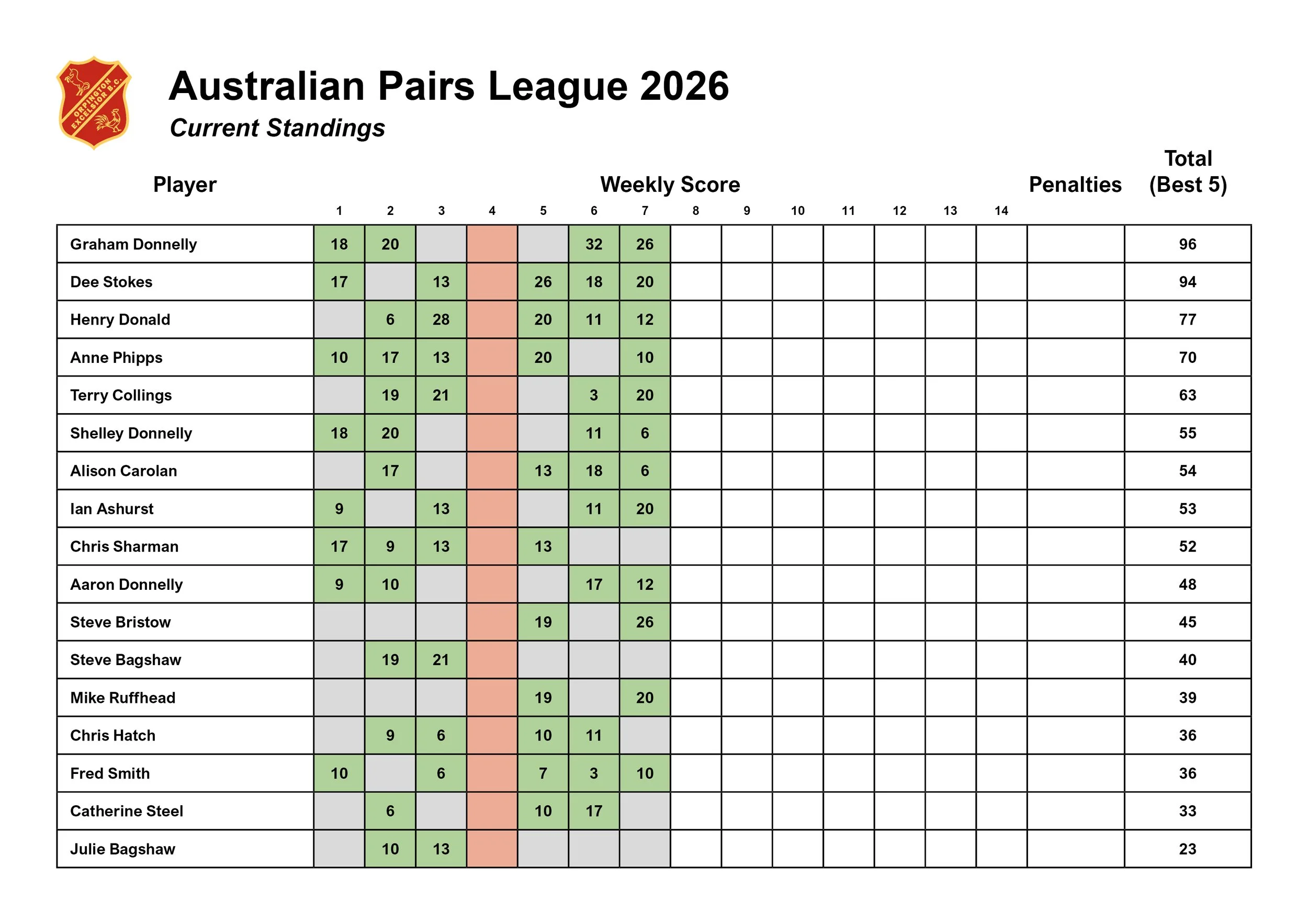 OEBC_AustralianPairsStandings_2026.jpg