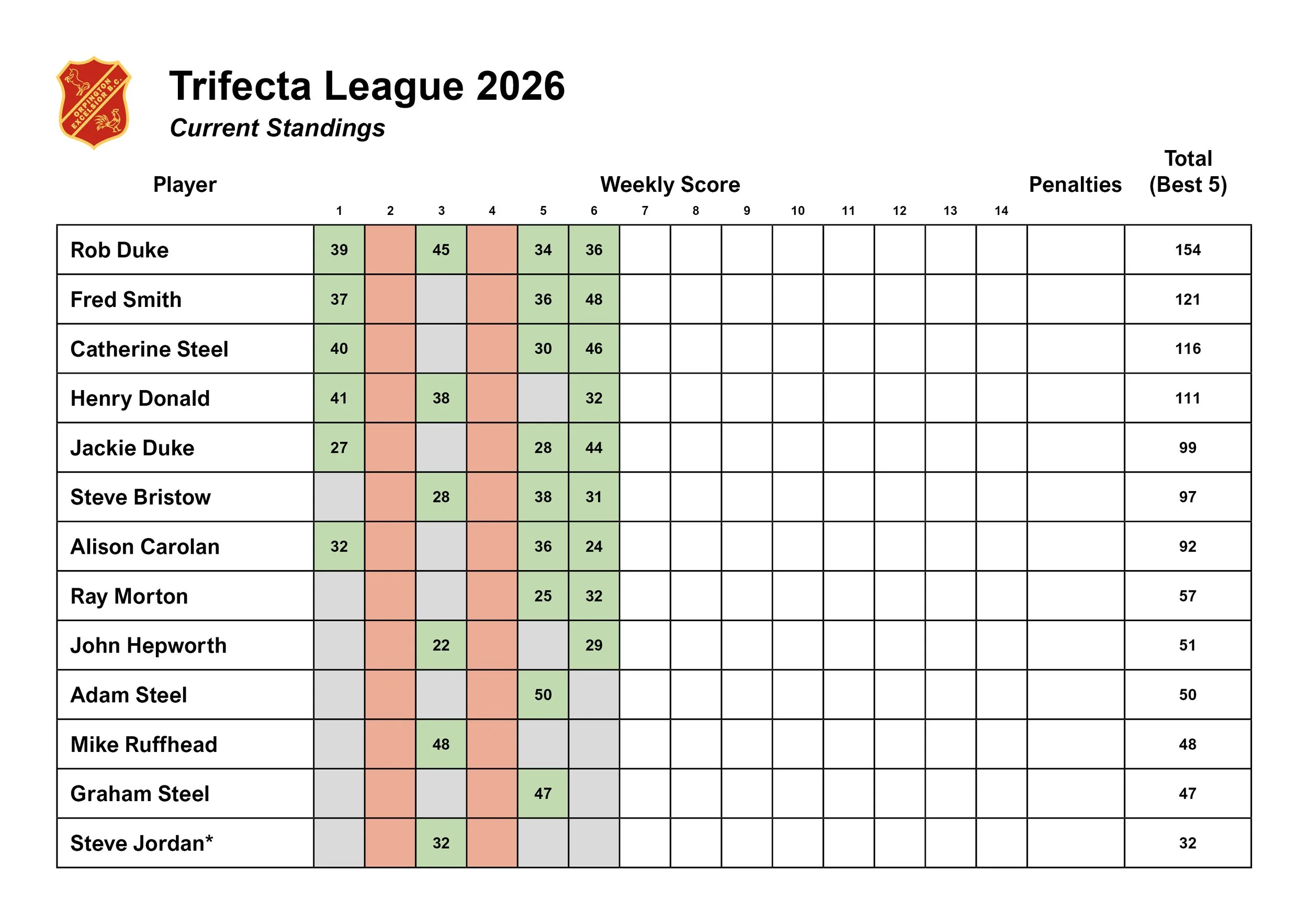 OEBC_TrifectaStandings_2026.jpg