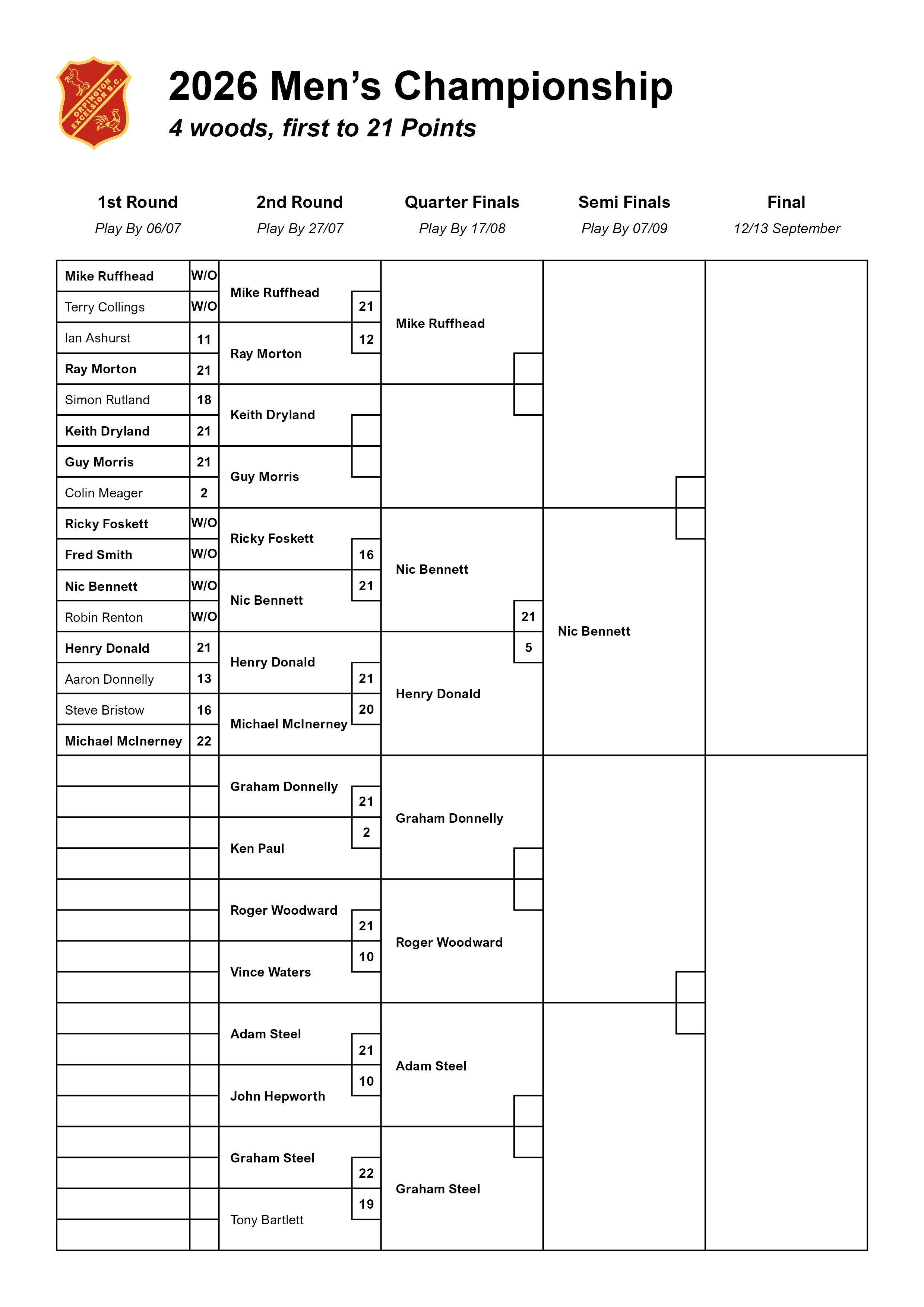 OEBC_CompetitionTables_2026.jpg