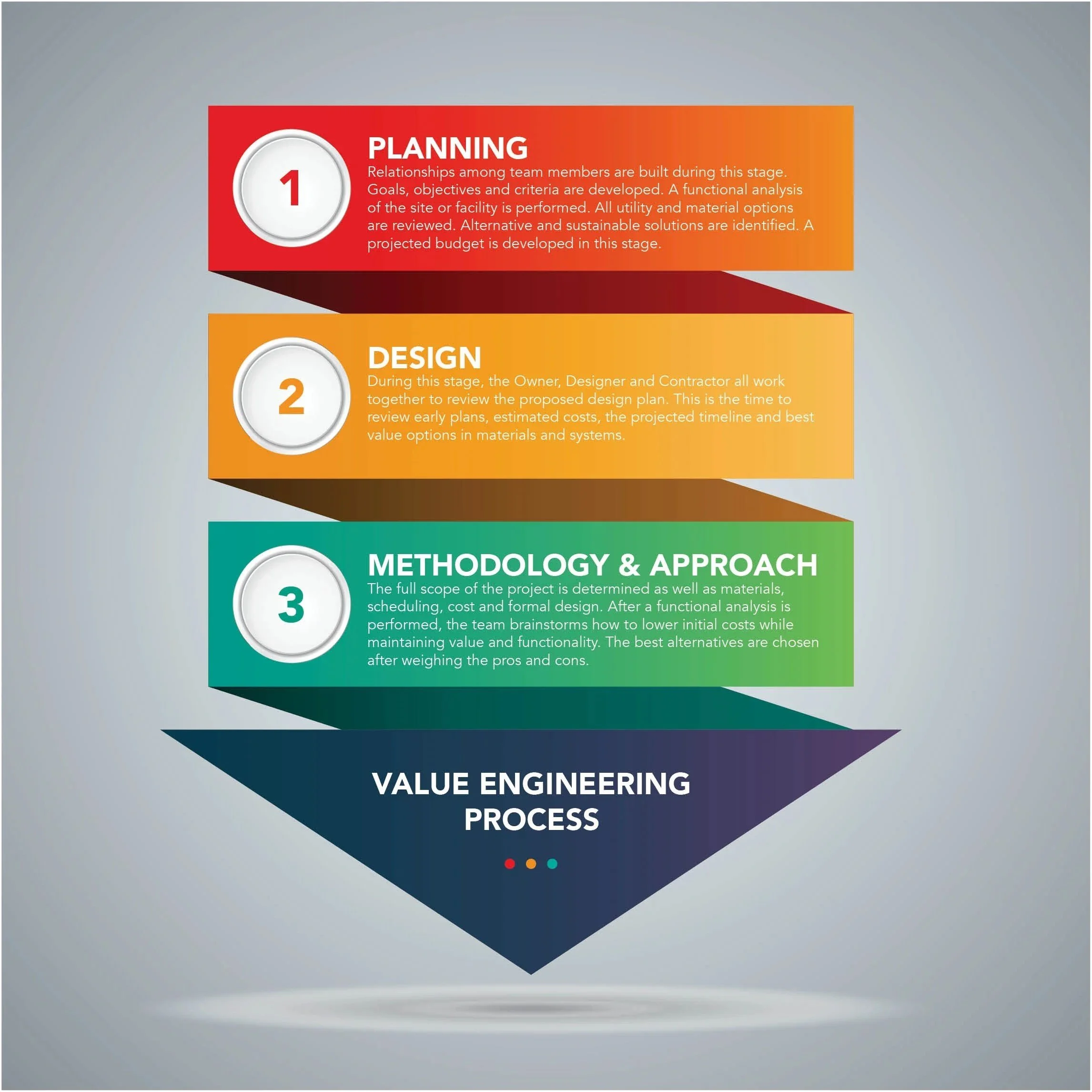 Value Engineering: What Is It and How Can It Benefit You and Your Next Project?