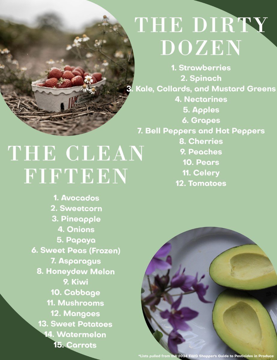 The Dirty Dozen / Clean Fifteen
