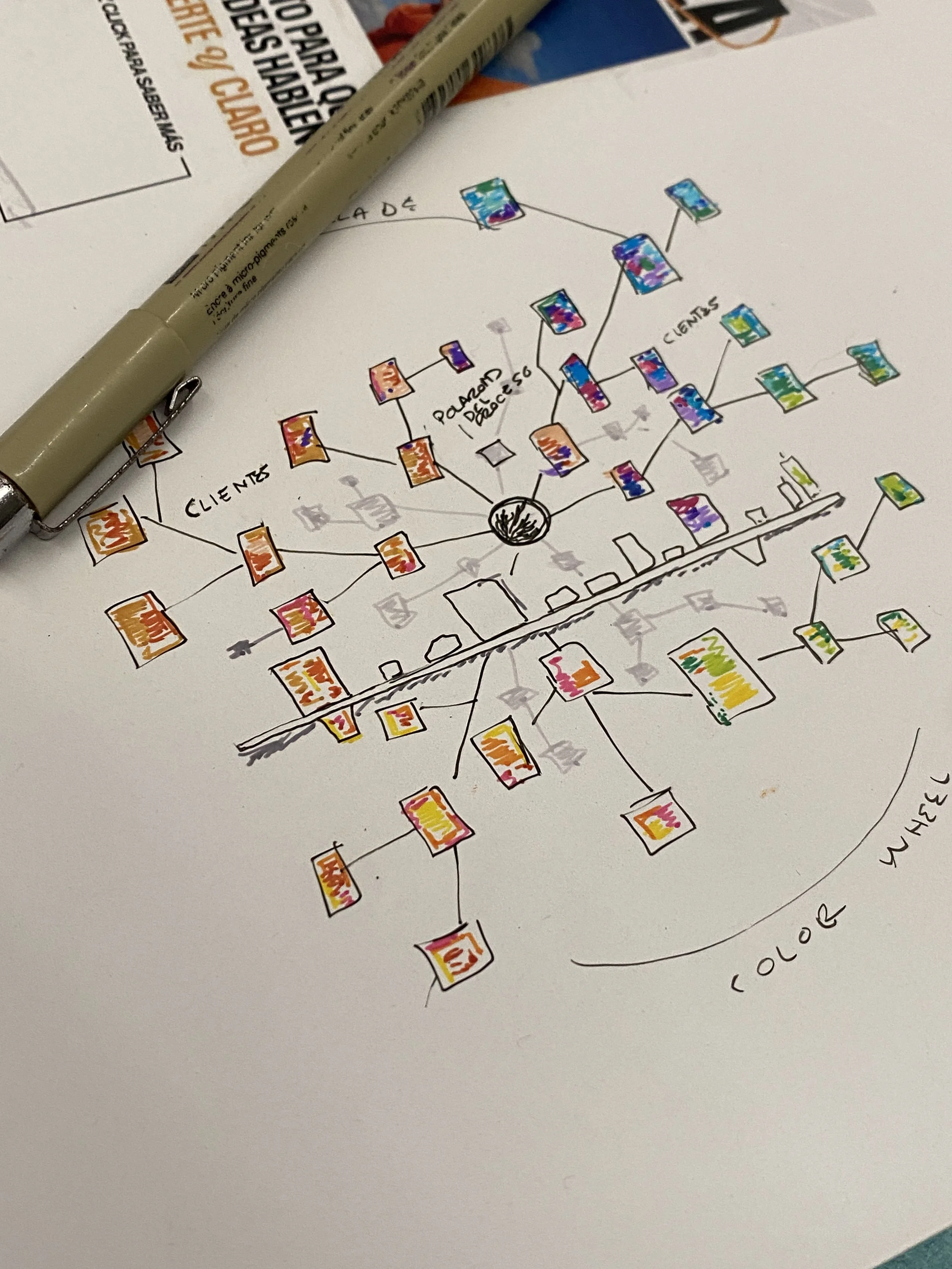 A handwritten diagram on a white sheet of paper with various colorful boxes connected by lines, depicting a process or mind map Hypha Inc. Marketing Agency Design Tulum