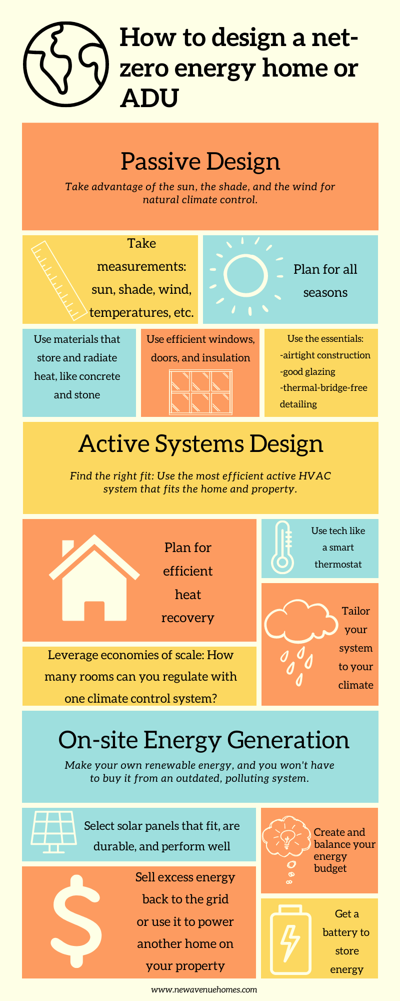 Netzero Home Designs Netzero Energy Home Plans 78. Net Zero 101 The Secret Of Building