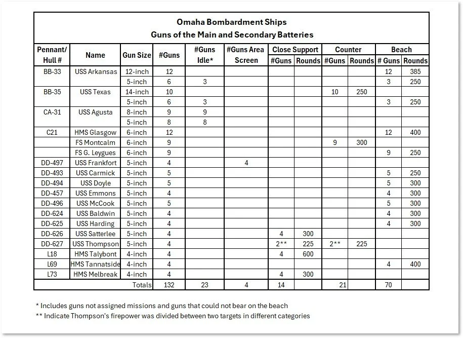 Chart showing planned allocation of Omaha naval fire support ships to bombardment mission tasks on D-Day.