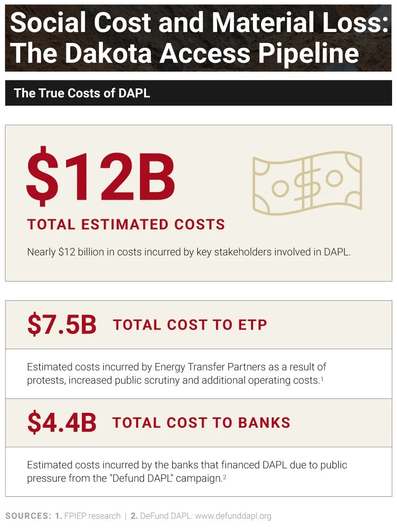 RealCostOfDAPL_FPWCaseStudy copy.jpg