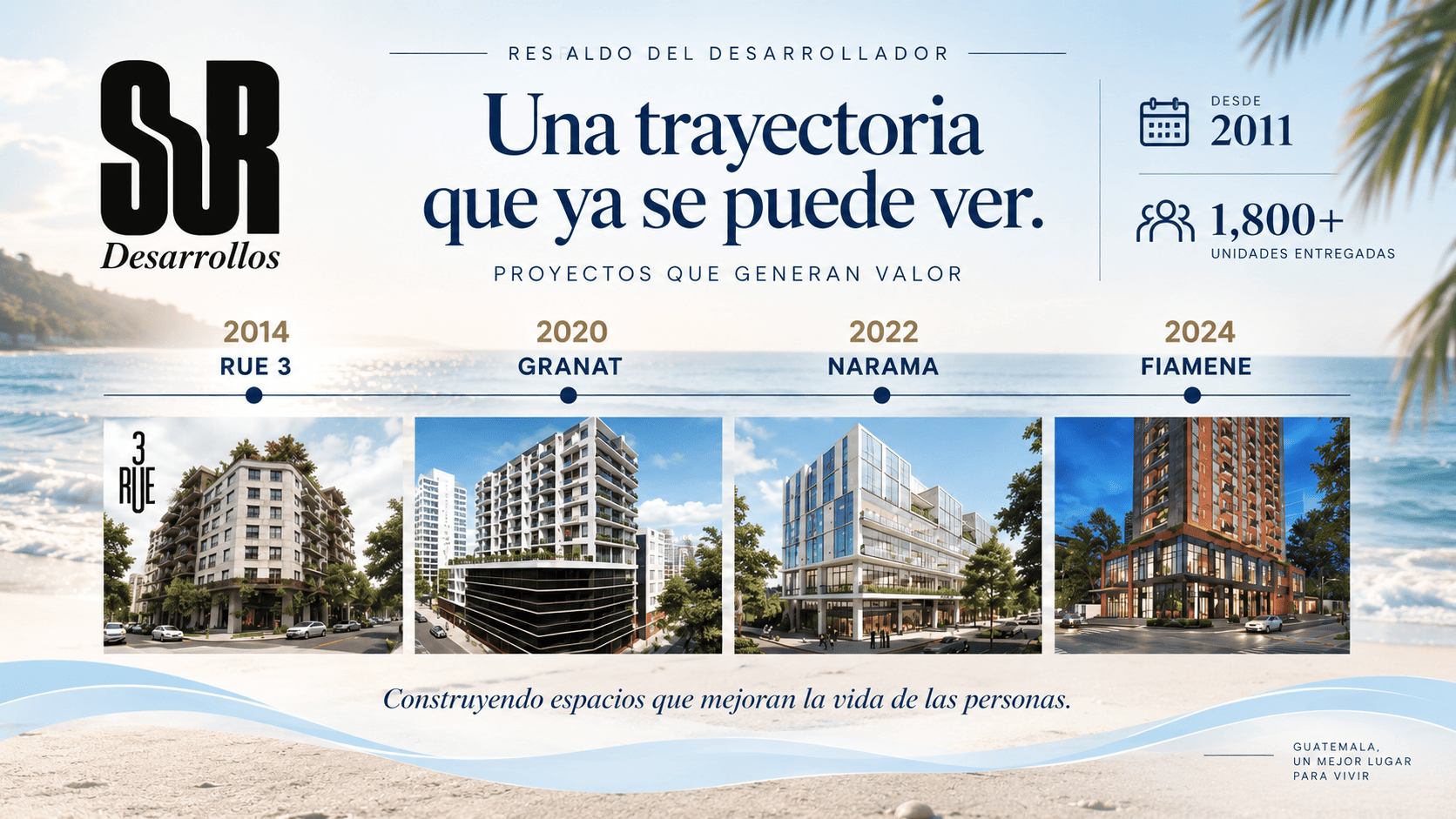 Trayectoria de SUR Desarrollos desde 2011 con proyectos Rue 3, Granat, Narama y Fiamene.