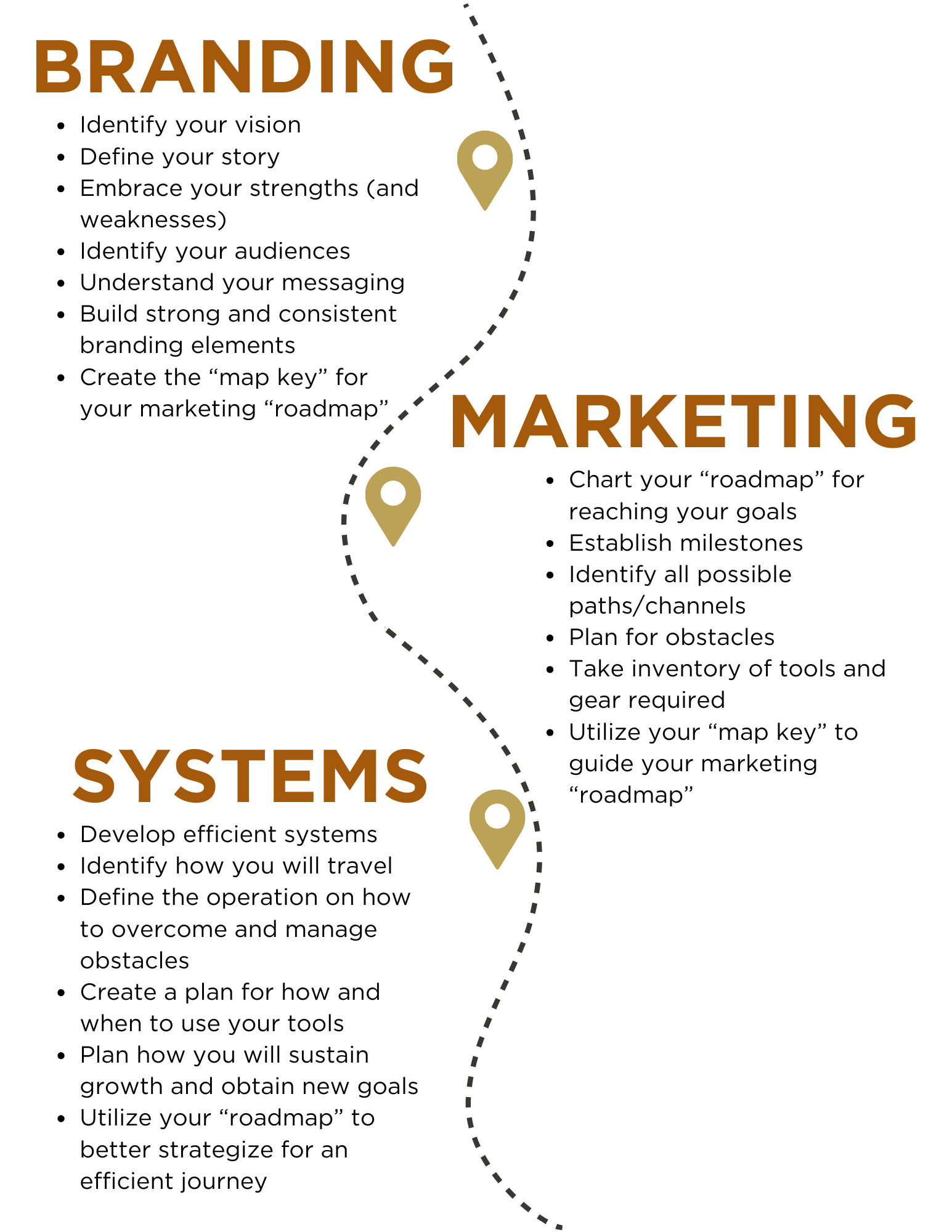 Missy Burns Creative - Branding & Marketing Strategies