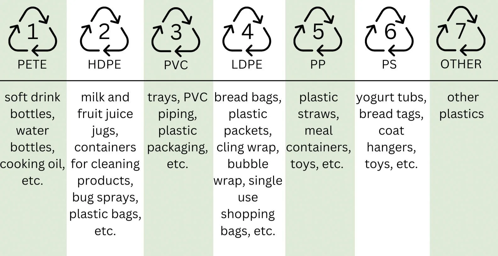 Acceptable Material | Recycle Responsibly Today — GreenRock Recycling
