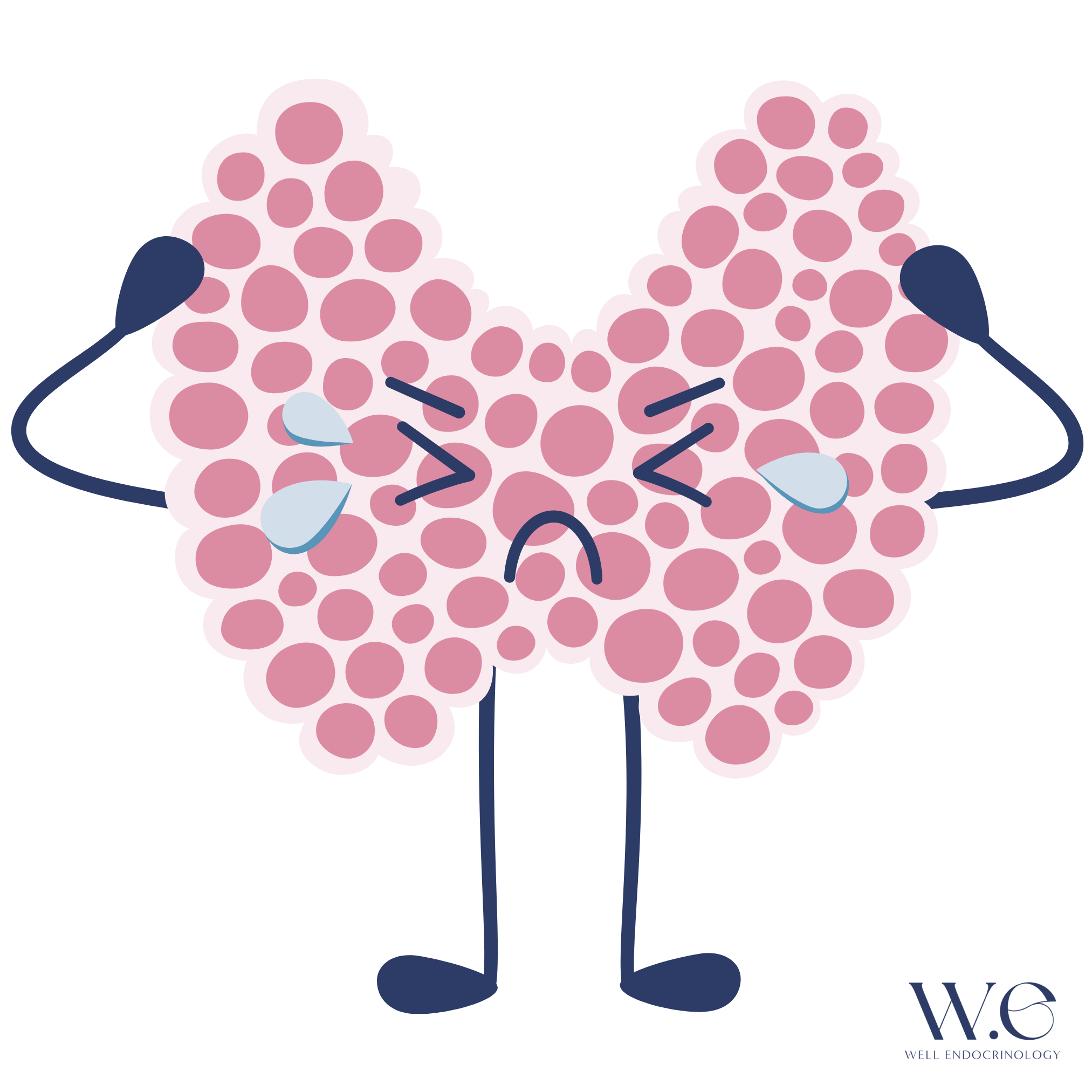 Endocrinology For Thyroid Disorders Well Endocrinology Well endocrinology-for-thyroid-disorders-well-endocrinology-well