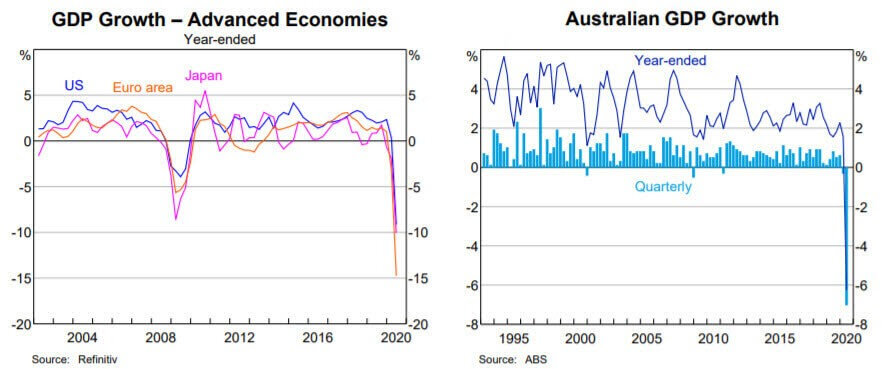 2020 September Quarter Review