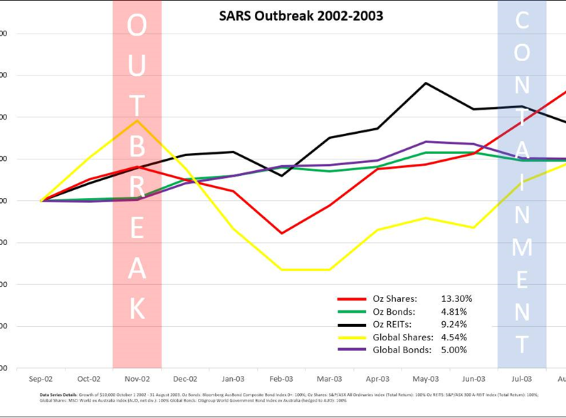 January 2020 Market Update