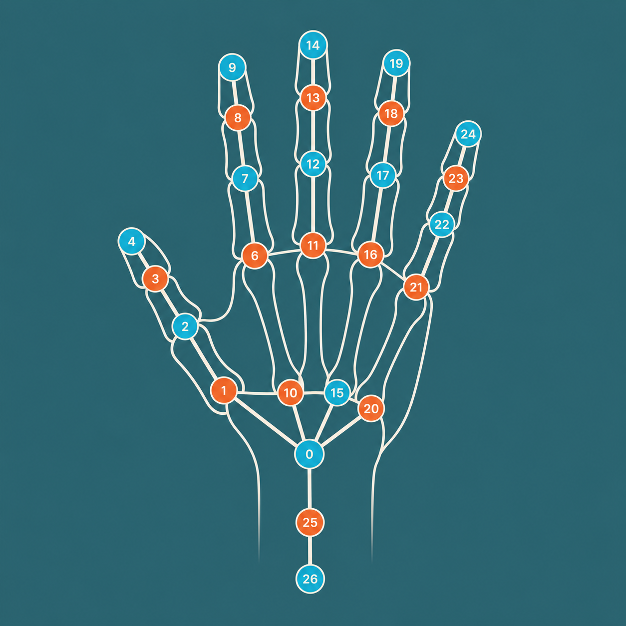 ML-Powered Gesture Recognition for Apple Vision Pro