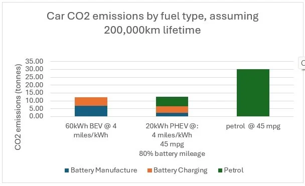 BEV or PHEV – it actually may not matter