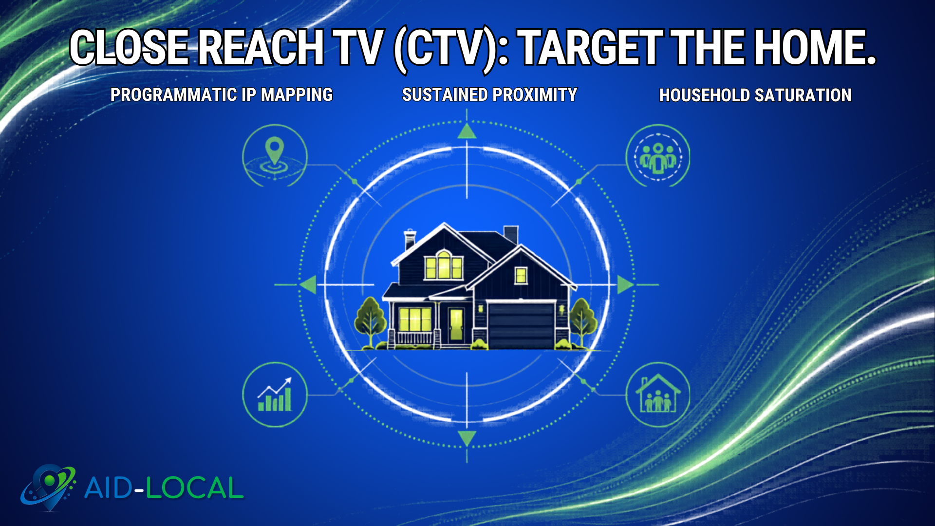 What Is Close Reach TV (CTV)?