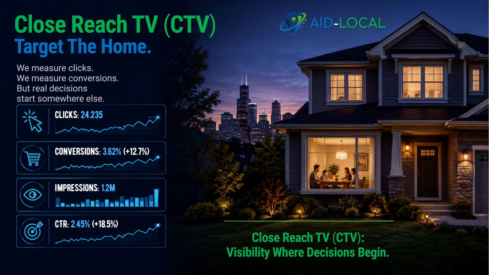 Why Household-Level Visibility Changes Customer Behavior