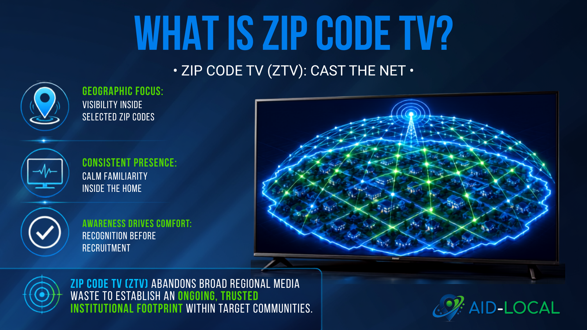 What Is ZIP Code TV?