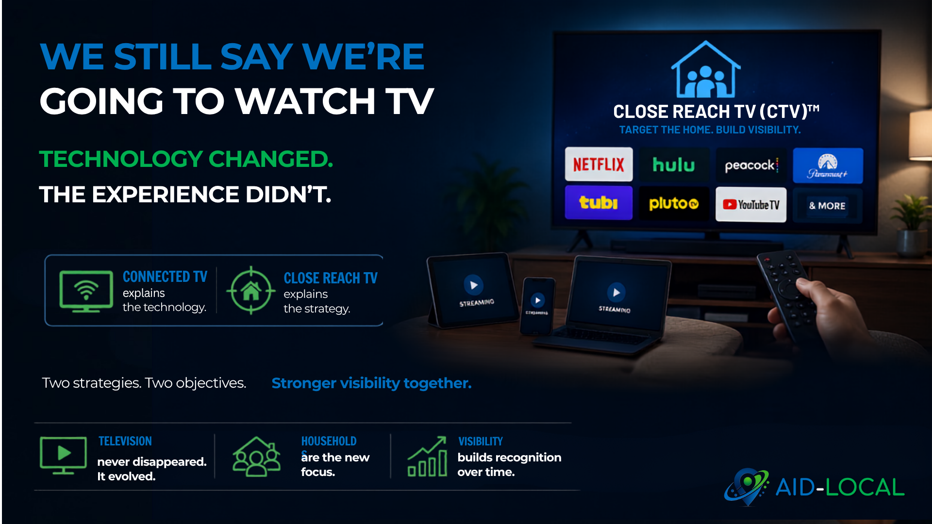 What Is Close Reach TV (CTV)? Understanding the Evolution of Television Advertising