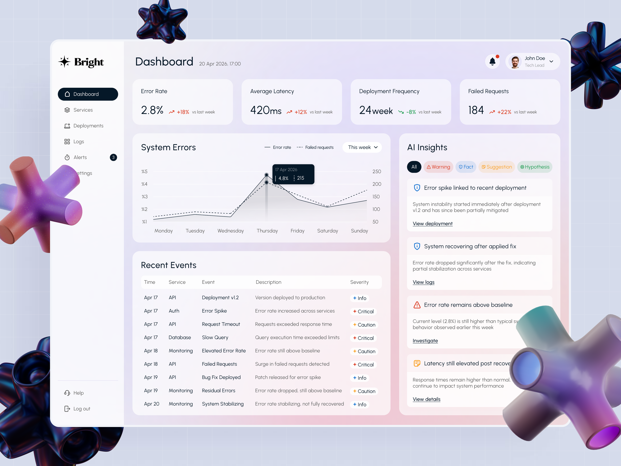 AI Powered Dashboard