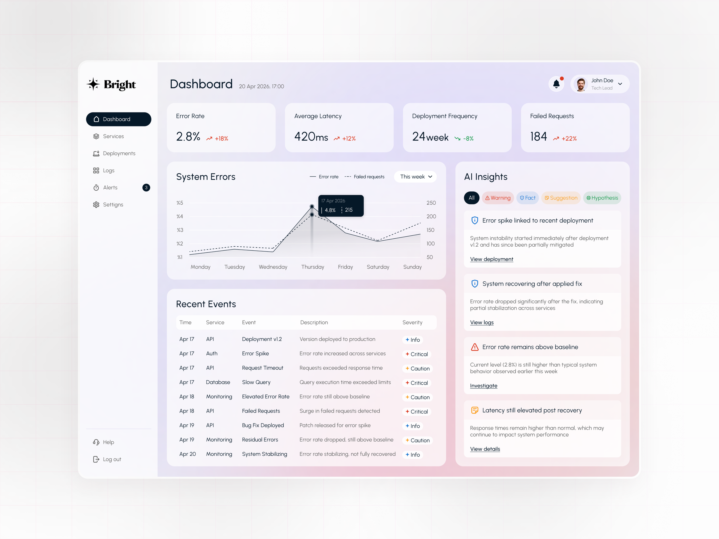 AI Powered Dashboard