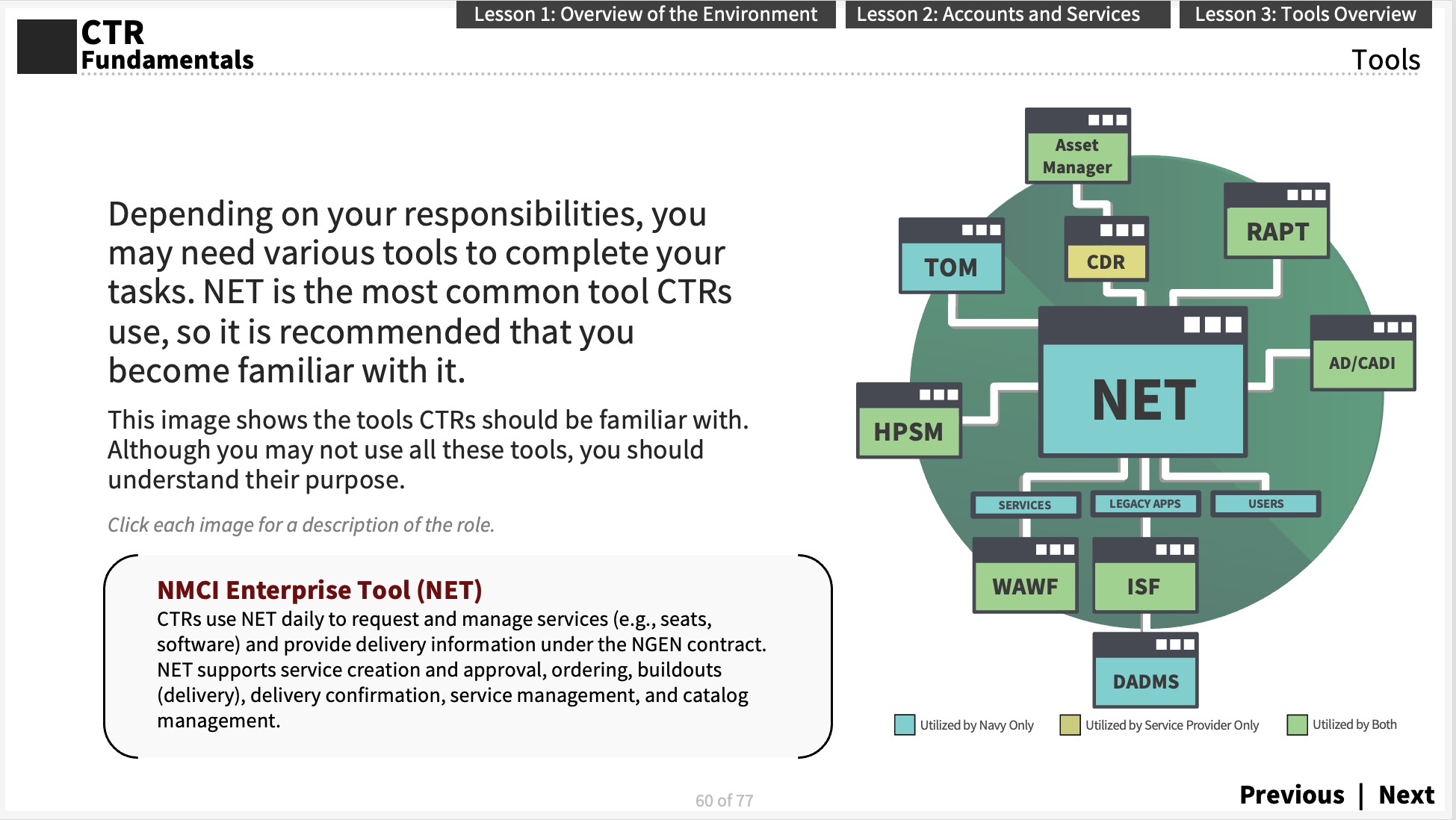 Sample interaction slide - click to learn more