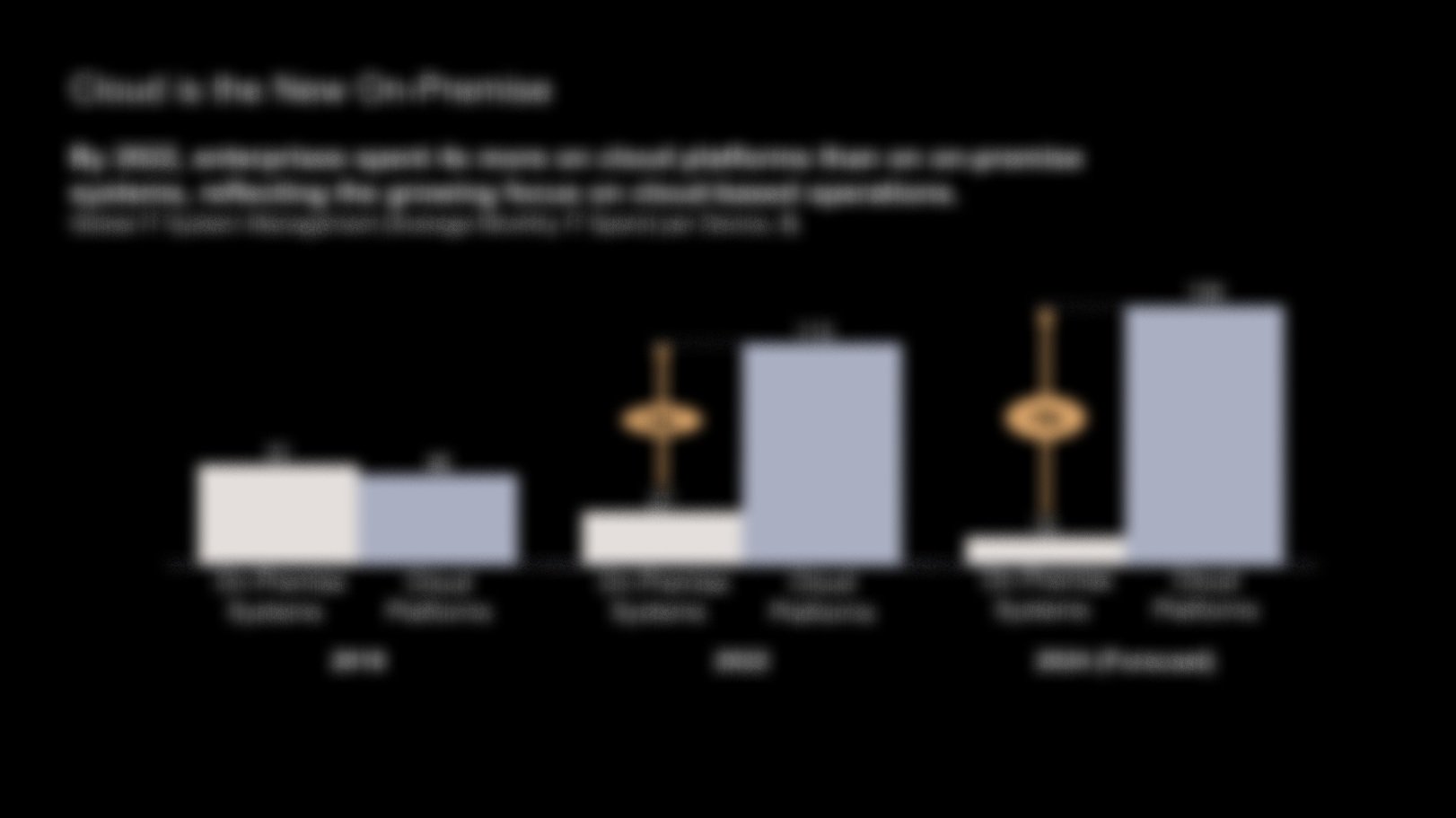 Transitioning to Cloud Infrastructure