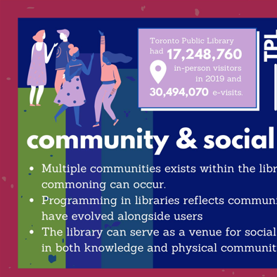Infographics & Academic Papers