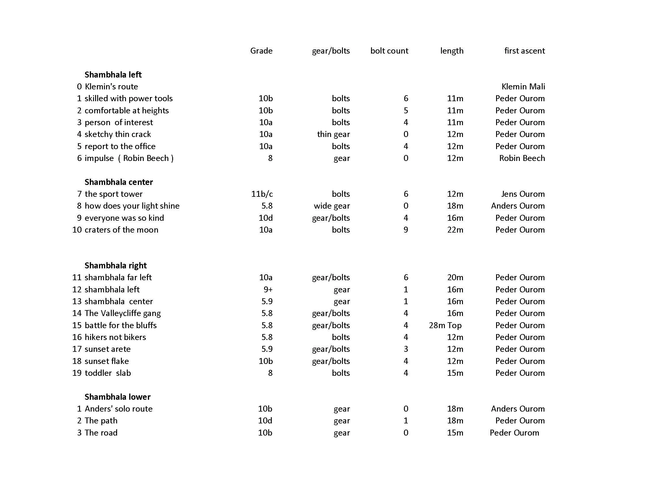 Shambhala route names jan 26-FINAL.jpg
