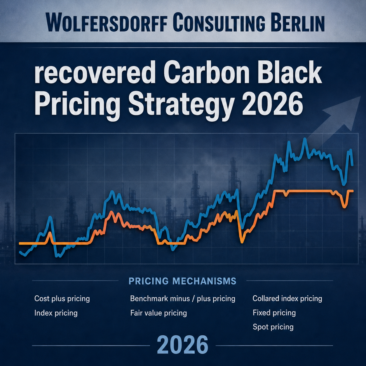 recovered Carbon Black Pricing Strategy 2026.png