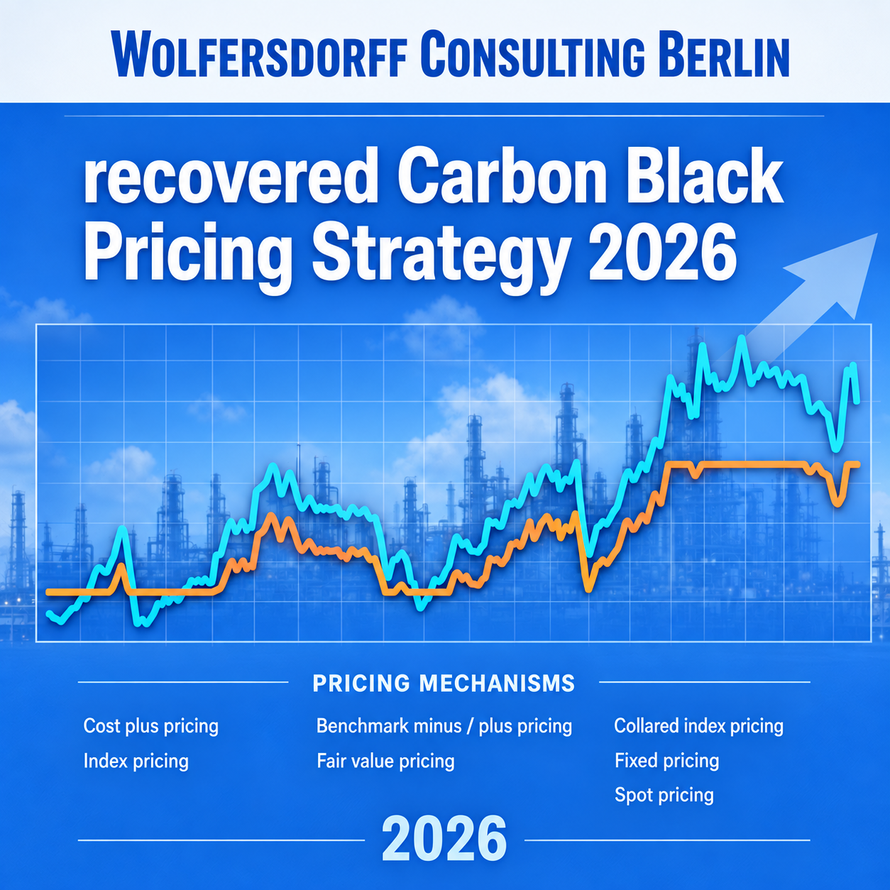 recovered Carbon Black Pricing Strategy 2026.png