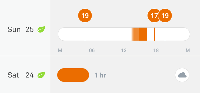 smart thermostat mobile app energy report showing daily HVAC usage timeline and savings for Orange County home