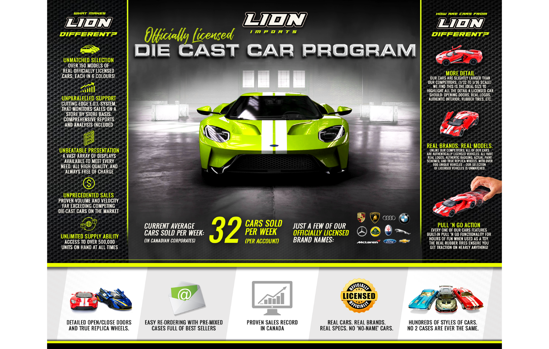 Die Cast Cars - Previous Marketing Materials (designed and developed in 2018-19)