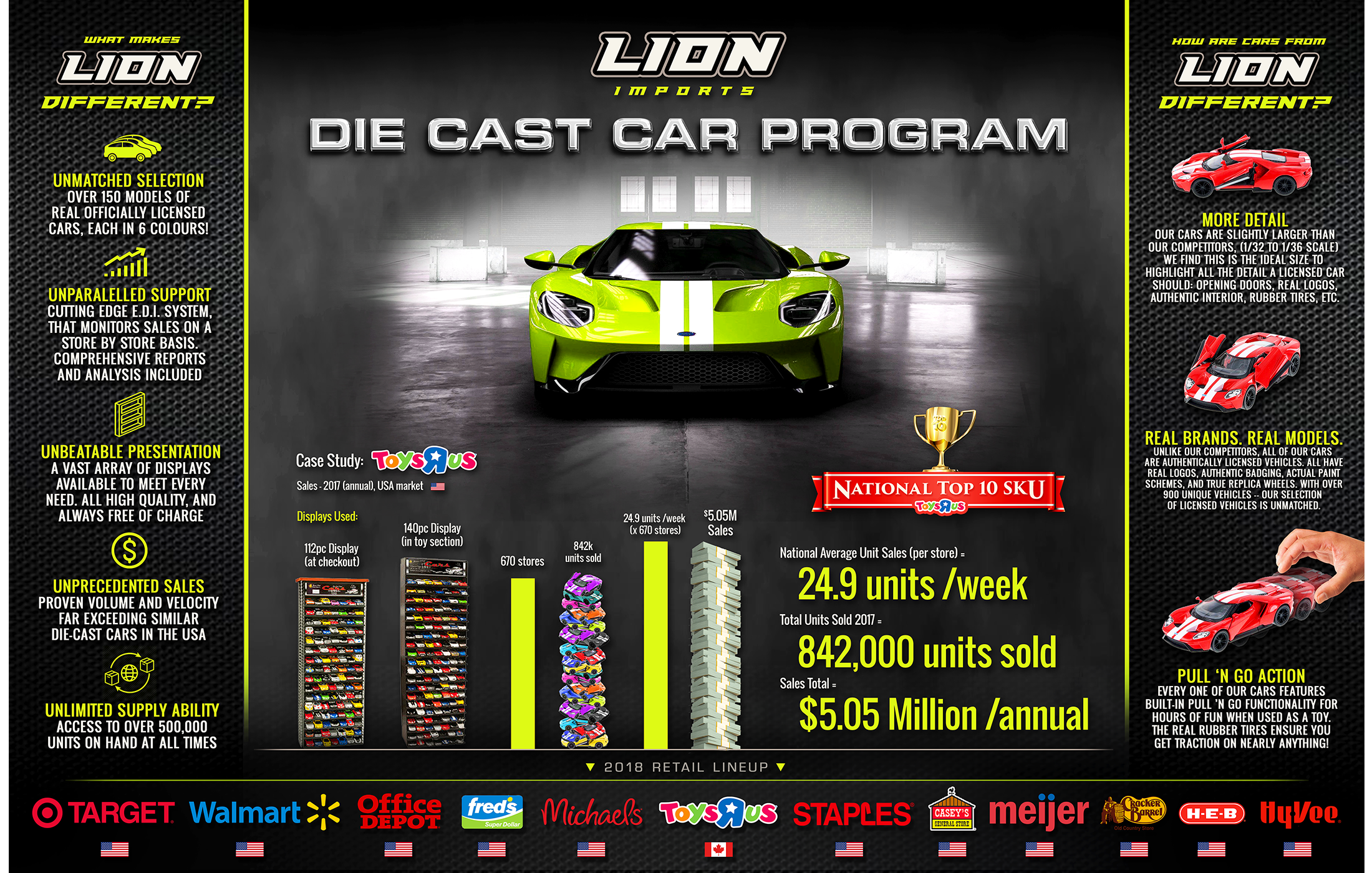 Die Cast Cars - Previous Marketing Materials (designed and developed in 2018-19)