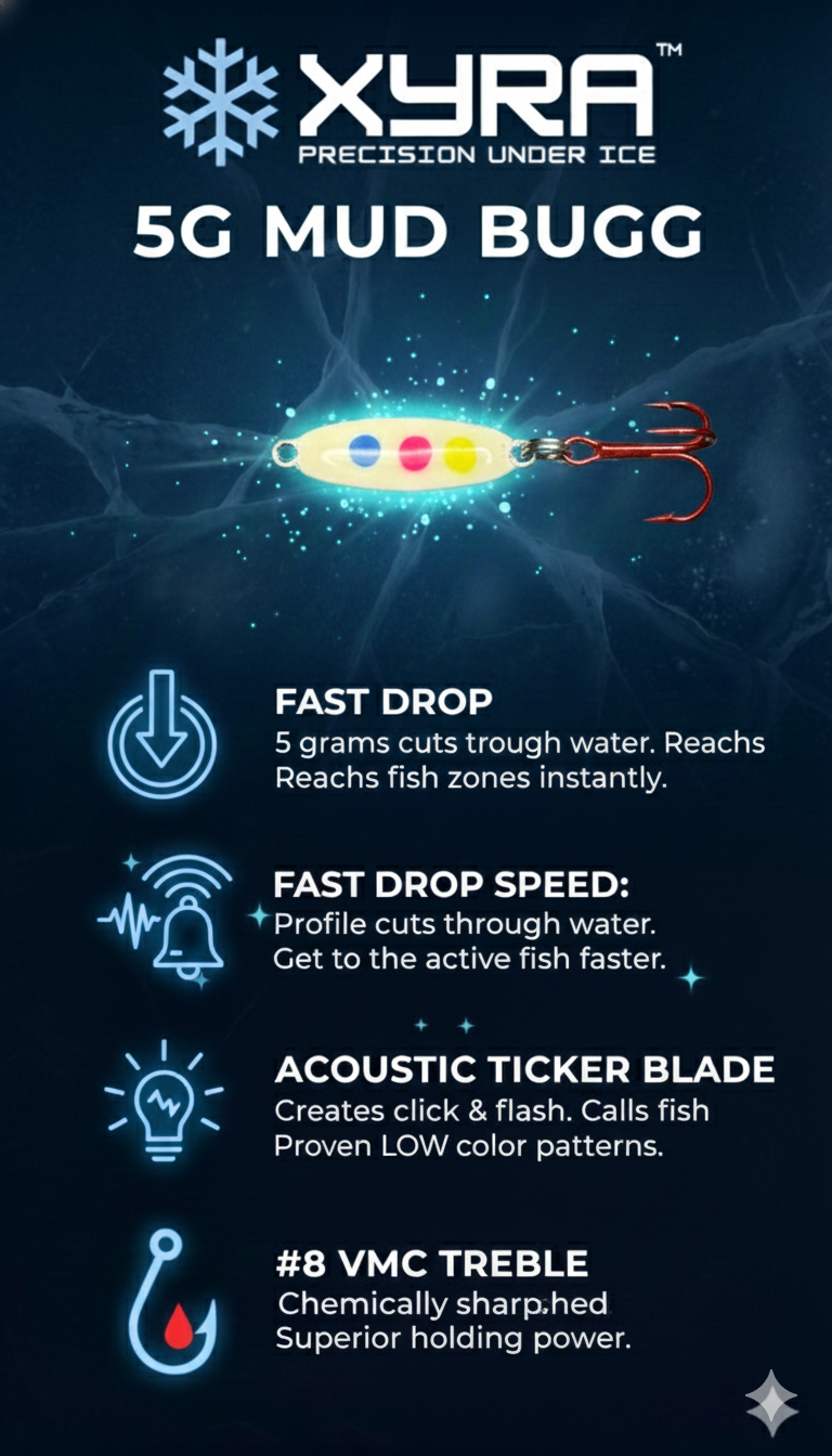 Product packaging for XYRA Precision Under Ice 5G Mud Bugg fishing lure, featuring visual details of the lure and icons representing its features like fast drop, fast drop speed, acoustic ticker blade, and #8 VMC treble hook.