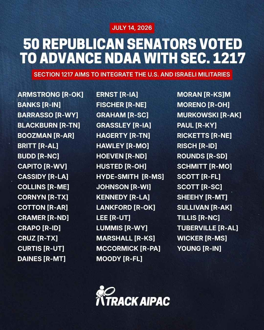 50 Republican senators voted to advance the NDAA with Sec. 1217 (U.S.-Israeli military integrations) included. The final vote was 50-46, falling short of the 60 votes needed for the motion to proceed.

This is the Senate version of Section 219 (previ