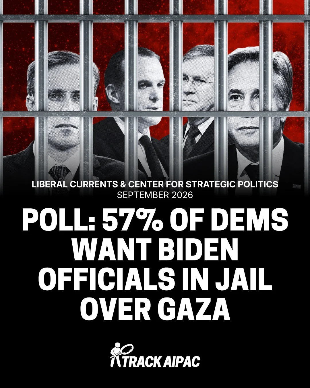 POLL: 57% of Democrats want Biden officials in jail over Gaza

- via Liberal Currents / Center for Strategic Politics