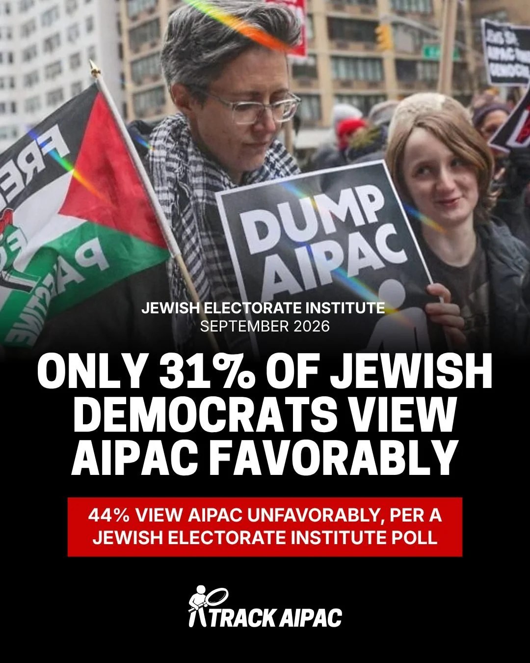 Poll: Only 31% of Jewish Democrats view AIPAC favorably. 44% view the pro-Israel organization unfavorably.

- via Jewish Electorate Institute