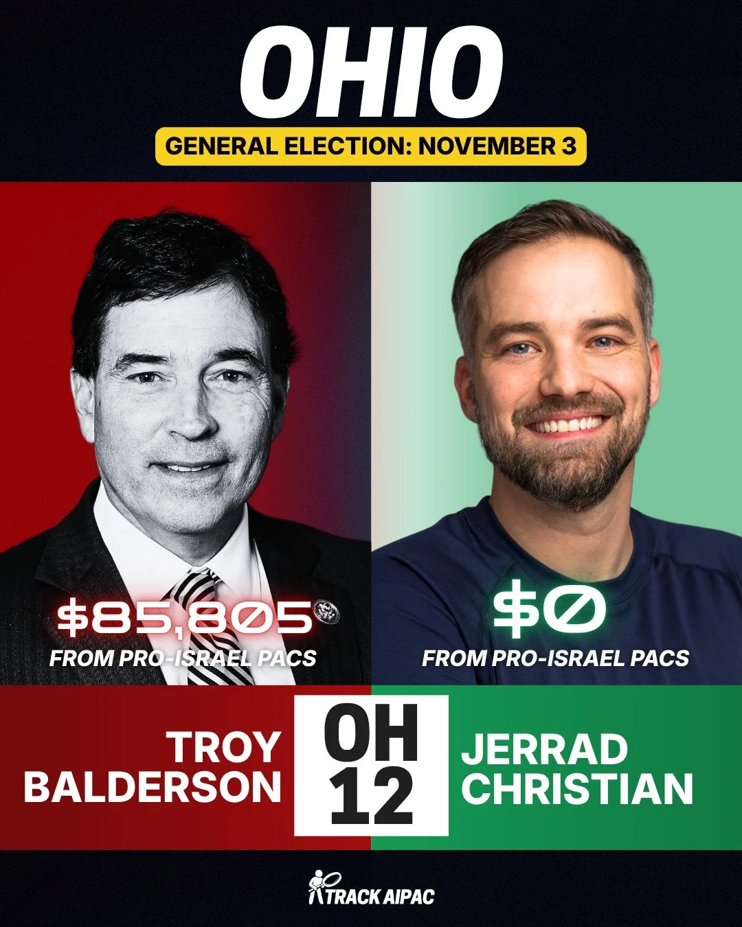Voters in Ohio can give the boot another AIPAC stooge in November!

Rep. Troy Balderson has been a reliable vote for the AIPAC agenda: endless wars, blank checks for a foreign dictator, and censoring free speech critical of Israel.

#OH12 deserves be
