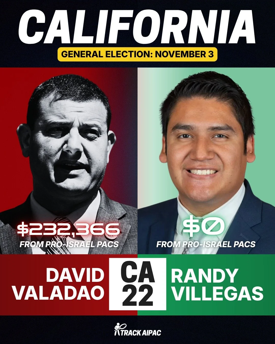 Rep. David Valadao has received >$232,000 from pro-Israel PACs. @villegasforcongress rejects AIPAC and the Israel lobby outright.

Randy Villegas recognizes the genocide in Gaza and has pledged to oppose military aid to Israel, even after Democrat