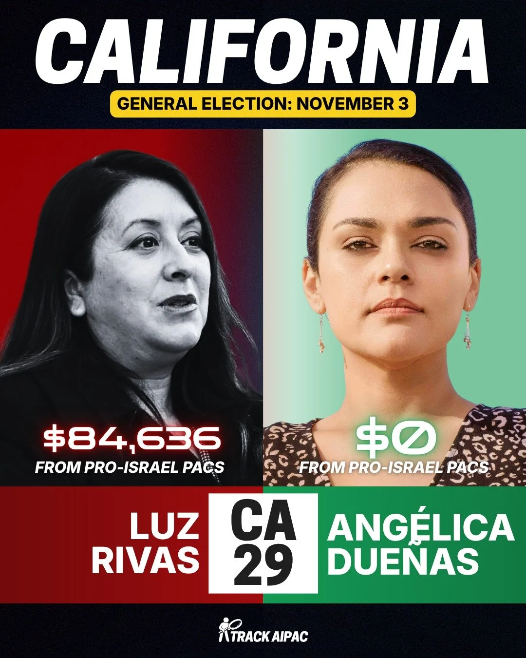 Luz Rivas has taken over $84,000 from pro-Israel PACs and flew to Israel on an AIPAC-funded trip, one of only three California Democrats to go.

@angelica4us has taken $0 and said it plainly: "I have never taken money from AIPAC, and I never wil