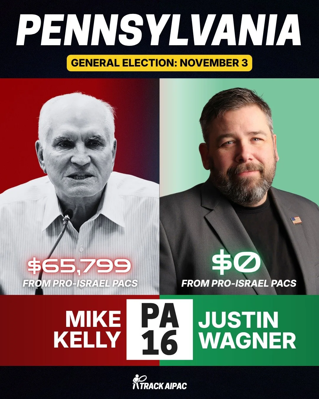 Rep. Mike Kelly has taken >$65,000 from pro-Israel PAC and always votes for AIPAC's pro-war, pro-censorship agenda.

@justinwagnerforcongress is an Army veteran and union member who rejects all Israel lobby money, recognizes the genocide and apart