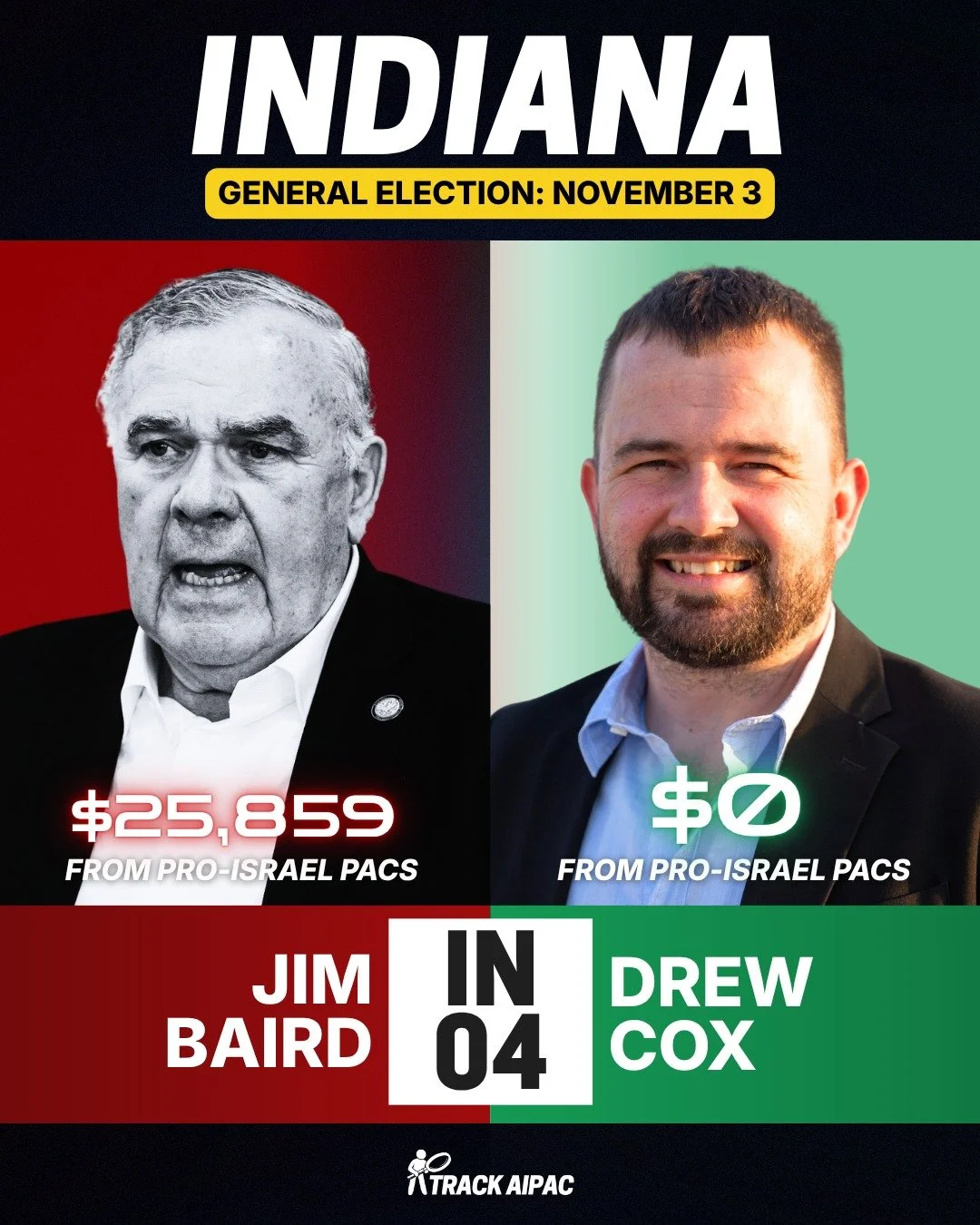 81-year-old Rep. Jim Baird is in the pocket of foreign interests. @drewcox4indiana rejects AIPAC and the Israel lobby and supports an arms embargo on Israel to end the genocide in Gaza. He is running on a platform that puts People over Profits, and t