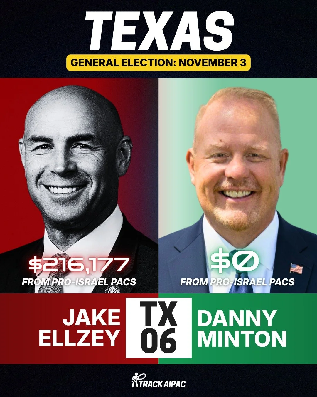 Rep. Jake Ellzey has accepted >$216,000 from AIPAC and the Israel lobby and sat down with Netanyahu in Tel Aviv. @dannyfortexas rejects AIPAC money and supports ending military aid to human rights abusers, including Israel. #TX06 deserves a repres